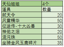 史总带队,征途私服嘉年华新区火爆开启