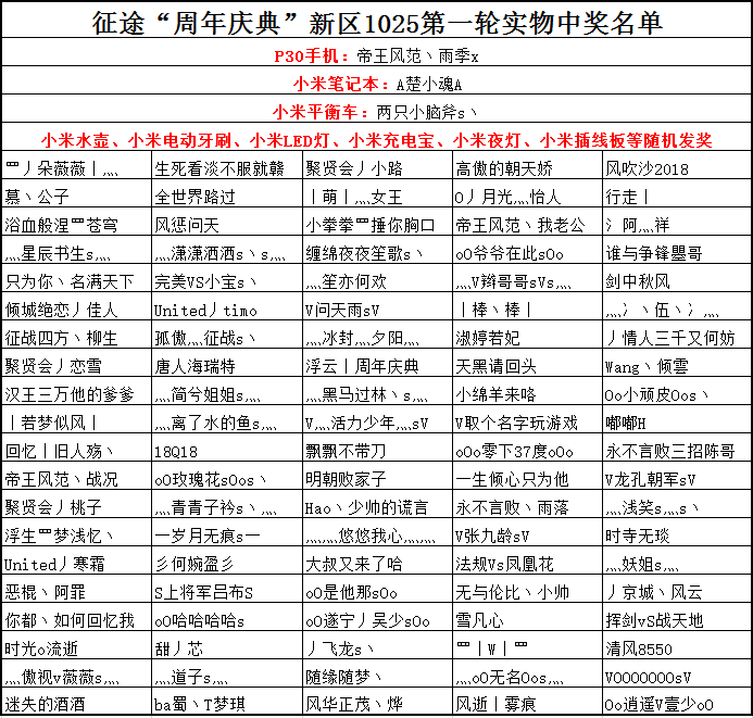 征途私服新区“十万人大区”火爆开启！送3亿福